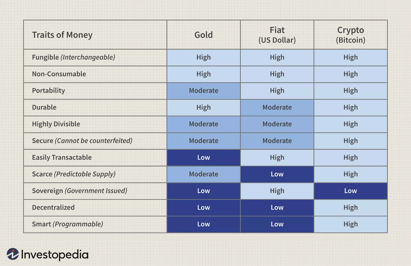 Bitcoin Comparison