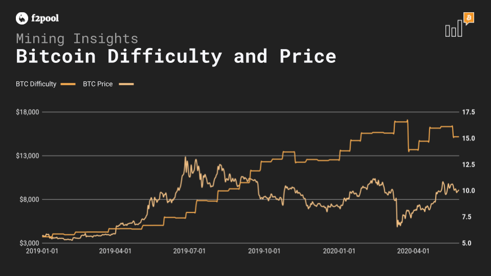 Mining Insights